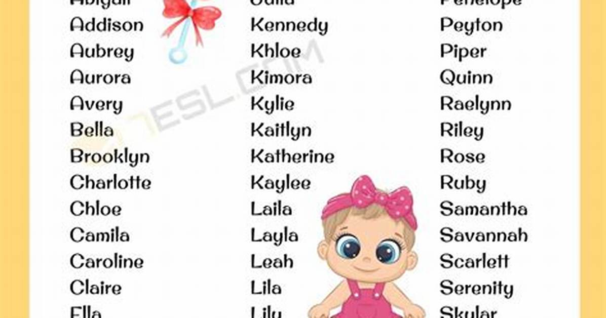 Top Trending Hot Girls Names | Most Popular